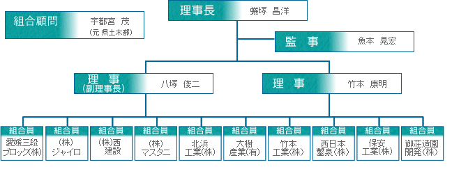 組織図